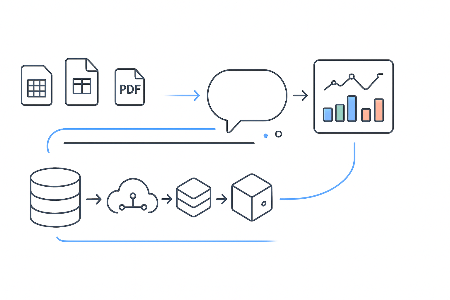 ai data pipeline diagram