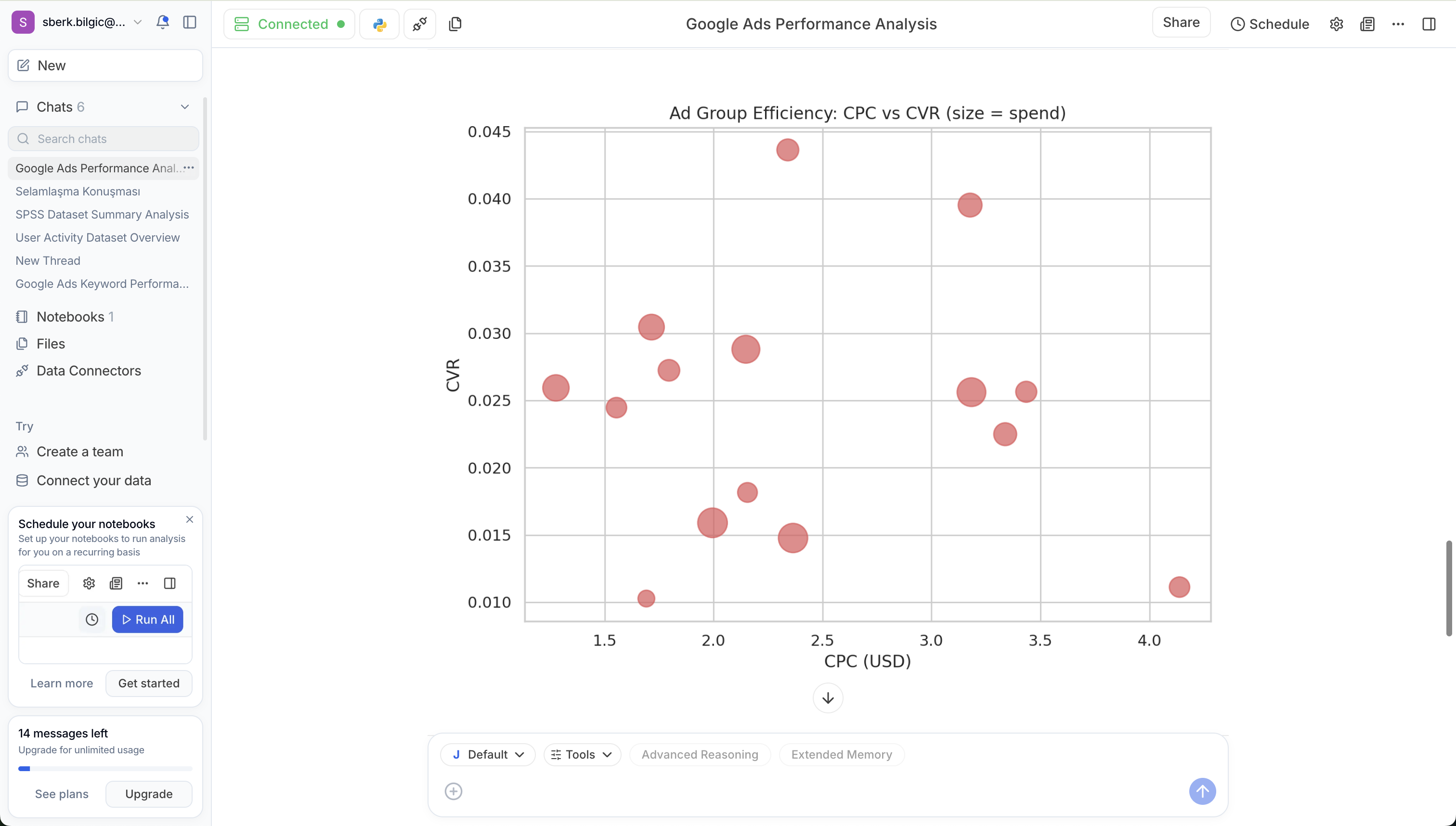 data visualization showcase